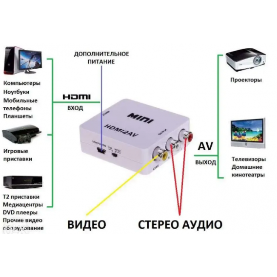 Конвертер HDMI to AV RCA тюльпан переходник / Адаптер 1080p з живленням / Білий