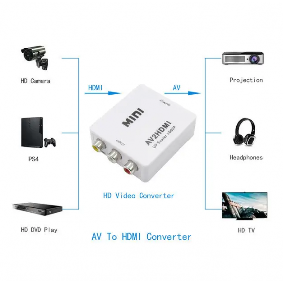 Конвертер AV RCA(тюльпан) в HDMI переходник / Адаптер 1080p з живленням / Білий