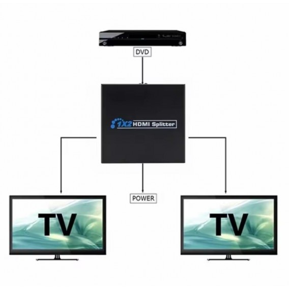 HDMI розгалужувач на 2 порти HDMI SPLITTER 1 in 2 / Чорний