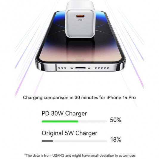 МЗП Usams US-CC186 PD30W (1USB-C) + кабель Type-C to Lightning White - зображення 6 