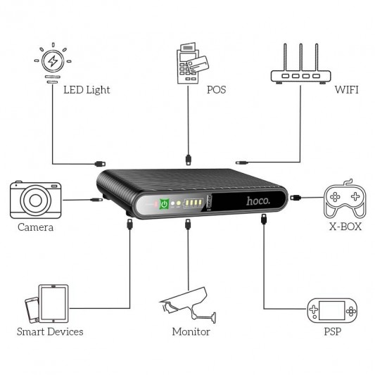 Джерело безперебійного живлення Hoco DB63 Portable DC UPS для роутерів 5V/9V/12V 10000 mAh Black - зображення 1 